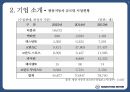 쌍용자동차 글로벌 경영전략 제안(러시아중국멕시코 시장) 8페이지