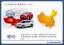 쌍용자동차 글로벌 경영전략 제안(러시아중국멕시코 시장) 24페이지