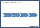 쌍용자동차 글로벌 경영전략 제안(러시아중국멕시코 시장) 25페이지
