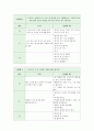 언어문제해결력 검사 5페이지