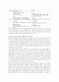 변혁적 리더십과 거래적 리더십을 비교 분석하고 이에 대한 시사점을 제시하시오 [사회과학]  4페이지