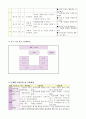 특수아 교과교육론 - 수학과 교수 - 8 달력읽기 - 정십이면체 달력을 만들고 공휴일 표시하기 4페이지