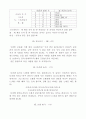 모둠 놀이 100가지 40페이지