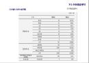 호텔 사업계획서 21페이지