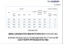 호텔 사업계획서 23페이지