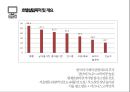 호텔 사업계획서 25페이지