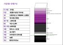 호텔 사업계획서 35페이지