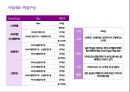 호텔 사업계획서 37페이지