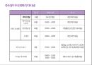 호텔 사업계획서 53페이지