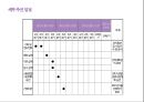 호텔 사업계획서 79페이지