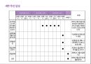 호텔 사업계획서 80페이지
