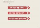 IPO 기업 사례  아진텍  트위터 AJINEXTEK Twitter 6페이지