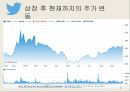 IPO 기업 사례  아진텍  트위터 AJINEXTEK Twitter 27페이지