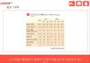 네파 브랜드 이미지 확립을 위한 커뮤니케이션 전략 16페이지