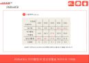 네파 브랜드 이미지 확립을 위한 커뮤니케이션 전략 18페이지