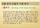 그리고 축제인물과 사건평면적 인물과 입체적 인물방어기제 4페이지