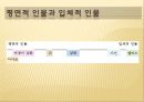 그리고 축제인물과 사건평면적 인물과 입체적 인물방어기제 6페이지