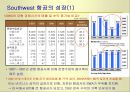 SWA의 역사SWA의 경영철학과 운영원칙SWA 의 출범과 성장SWA의 취항도시와 시장점유율SWA의 성공요인 5페이지