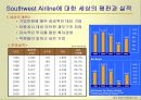 SWA의 역사SWA의 경영철학과 운영원칙SWA 의 출범과 성장SWA의 취항도시와 시장점유율SWA의 성공요인 8페이지