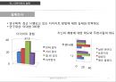 다이어트의 실태다이어트의 문제점다이어트의 정의부적절한 다이어트원푸드 다이어트약물 다이어트 5페이지