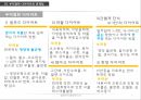 다이어트의 실태다이어트의 문제점다이어트의 정의부적절한 다이어트원푸드 다이어트약물 다이어트 7페이지