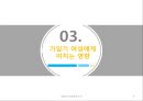 다이어트의 실태다이어트의 문제점다이어트의 정의부적절한 다이어트원푸드 다이어트약물 다이어트 8페이지