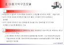 기억구조모델다중기억구조모델기억제어과정감각기억단기기억의 특성장기기억내의 정보스키마(Schema)스크립(script) 5페이지