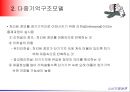 기억구조모델다중기억구조모델기억제어과정감각기억단기기억의 특성장기기억내의 정보스키마(Schema)스크립(script) 6페이지
