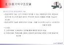 기억구조모델다중기억구조모델기억제어과정감각기억단기기억의 특성장기기억내의 정보스키마(Schema)스크립(script) 7페이지