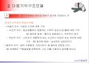 기억구조모델다중기억구조모델기억제어과정감각기억단기기억의 특성장기기억내의 정보스키마(Schema)스크립(script) 9페이지