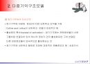 기억구조모델다중기억구조모델기억제어과정감각기억단기기억의 특성장기기억내의 정보스키마(Schema)스크립(script) 10페이지