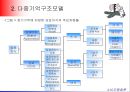 기억구조모델다중기억구조모델기억제어과정감각기억단기기억의 특성장기기억내의 정보스키마(Schema)스크립(script) 11페이지