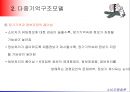 기억구조모델다중기억구조모델기억제어과정감각기억단기기억의 특성장기기억내의 정보스키마(Schema)스크립(script) 13페이지