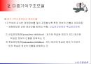 기억구조모델다중기억구조모델기억제어과정감각기억단기기억의 특성장기기억내의 정보스키마(Schema)스크립(script) 14페이지