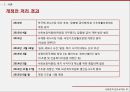 국민기초생활보장법국민기초생활보장법 현황국민기초생활보장제도부양의무자부양의무자 기준 6페이지