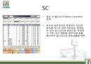 세븐일레븐 소개세븐일레븐 정보시스템세븐일레븐 가치사슬모형5 Force-model7-elven 역사 7페이지