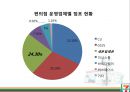 세븐일레븐 소개세븐일레븐 정보시스템세븐일레븐 가치사슬모형5 Force-model7-elven 역사 15페이지