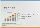 삼성과 제니퍼 소프트보상의 개념보상의 종류삼성의 보상제니퍼소프트의 보상 7페이지