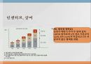삼성과 제니퍼 소프트보상의 개념보상의 종류삼성의 보상제니퍼소프트의 보상 9페이지