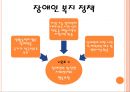 장애인 복지장애인 복지의 정의개인적 장애사회적 장애장애인 복지의 기본이념장애인 복지의 역사장애인 복지의 필요성 7페이지