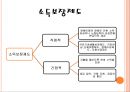 장애인 복지장애인 복지의 정의개인적 장애사회적 장애장애인 복지의 기본이념장애인 복지의 역사장애인 복지의 필요성 9페이지