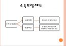 장애인 복지장애인 복지의 정의개인적 장애사회적 장애장애인 복지의 기본이념장애인 복지의 역사장애인 복지의 필요성 10페이지