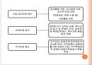 장애인 복지장애인 복지의 정의개인적 장애사회적 장애장애인 복지의 기본이념장애인 복지의 역사장애인 복지의 필요성 13페이지