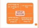 장애인 복지장애인 복지의 정의개인적 장애사회적 장애장애인 복지의 기본이념장애인 복지의 역사장애인 복지의 필요성 14페이지