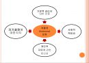 장애인 복지장애인 복지의 정의개인적 장애사회적 장애장애인 복지의 기본이념장애인 복지의 역사장애인 복지의 필요성 16페이지