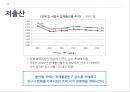 지역사회복지계획저출산출산율 저하인구고령화양육서비스공공보육시설 확충어린이집 서비스양육 서비스 5페이지