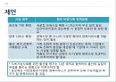 지역사회복지계획저출산출산율 저하인구고령화양육서비스공공보육시설 확충어린이집 서비스양육 서비스 25페이지