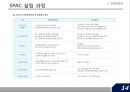 합병을 목적으로 하는 회사SPAC 16페이지