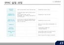 합병을 목적으로 하는 회사SPAC 17페이지