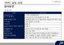 합병을 목적으로 하는 회사SPAC 22페이지